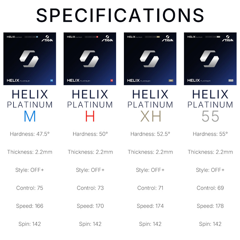 STIGA HELIX プラチナシリーズ卓球ラバー ハイテン - Table Tennis Germany のレビューと価格